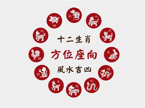 生肖 座向|十二生肖吉祥方位與幸運數字解析